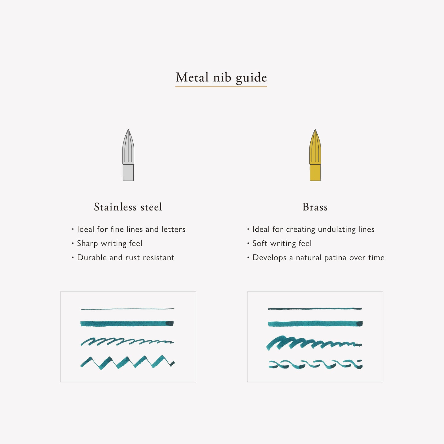 Kakimori Metal Nib - Brass and Steel Comparison - Dip Pen Nib - Made in Japan