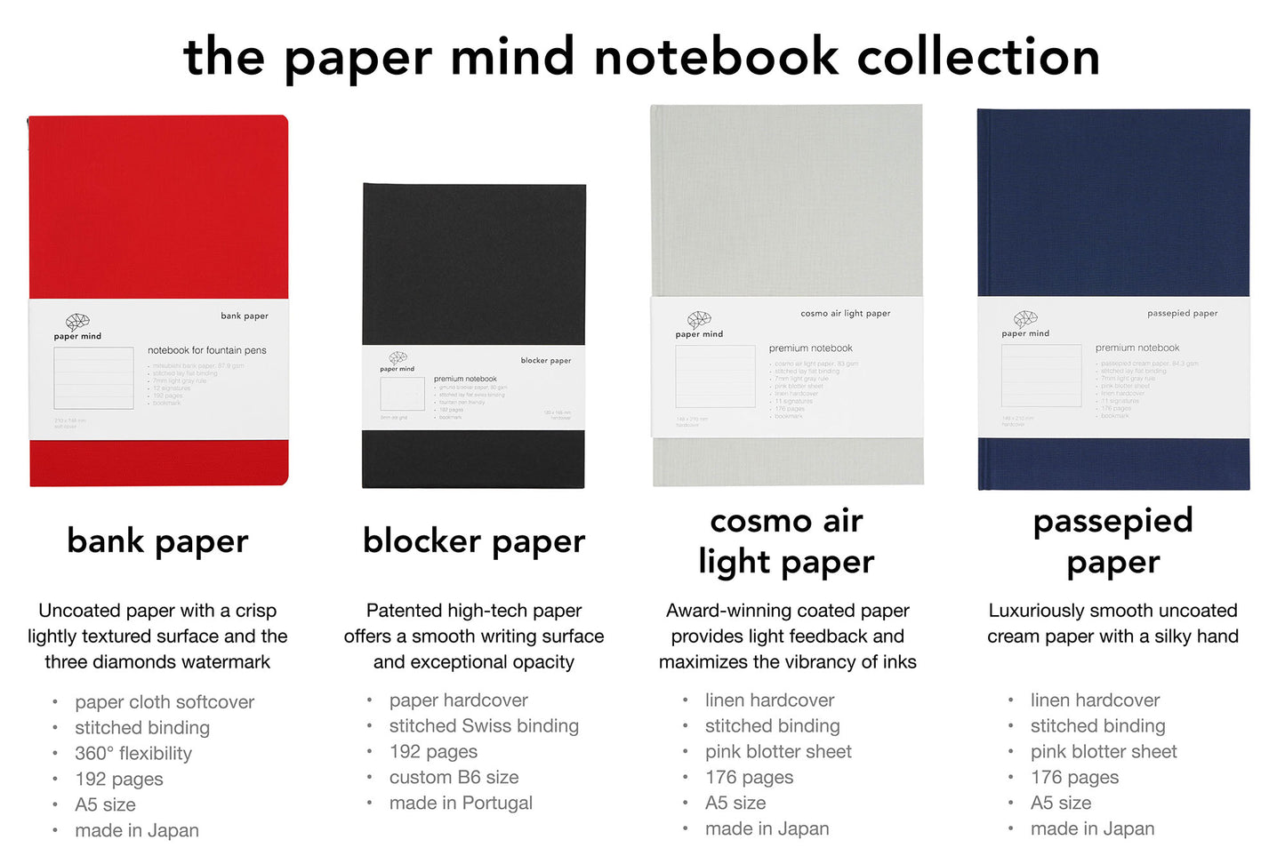Mitsubishi Bank Paper Notebook - RULED